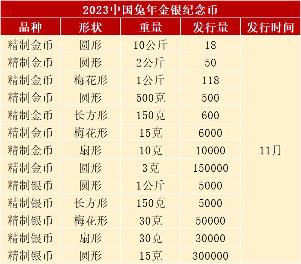 2018年纪念币最新价格概览及市场行情分析