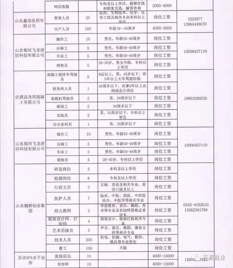 山东蒙阴最新招聘消息全面更新汇总