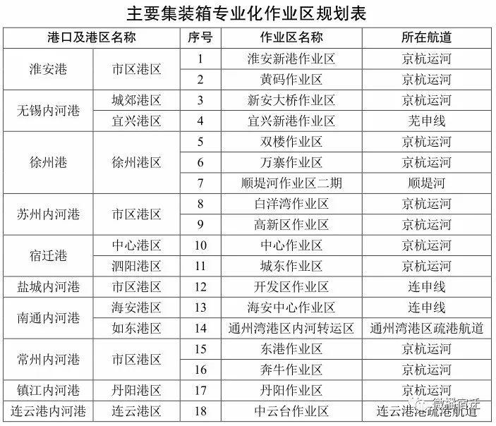 淮安黄码新港建设进展及未来展望，最新消息揭秘