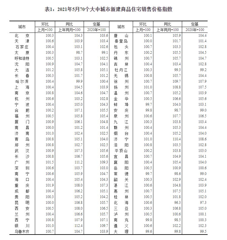 行唐西悦华庭房价动态解析