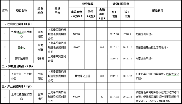 奉贤区殡仪馆新规划，以人为本，现代化殡仪服务标杆打造启动