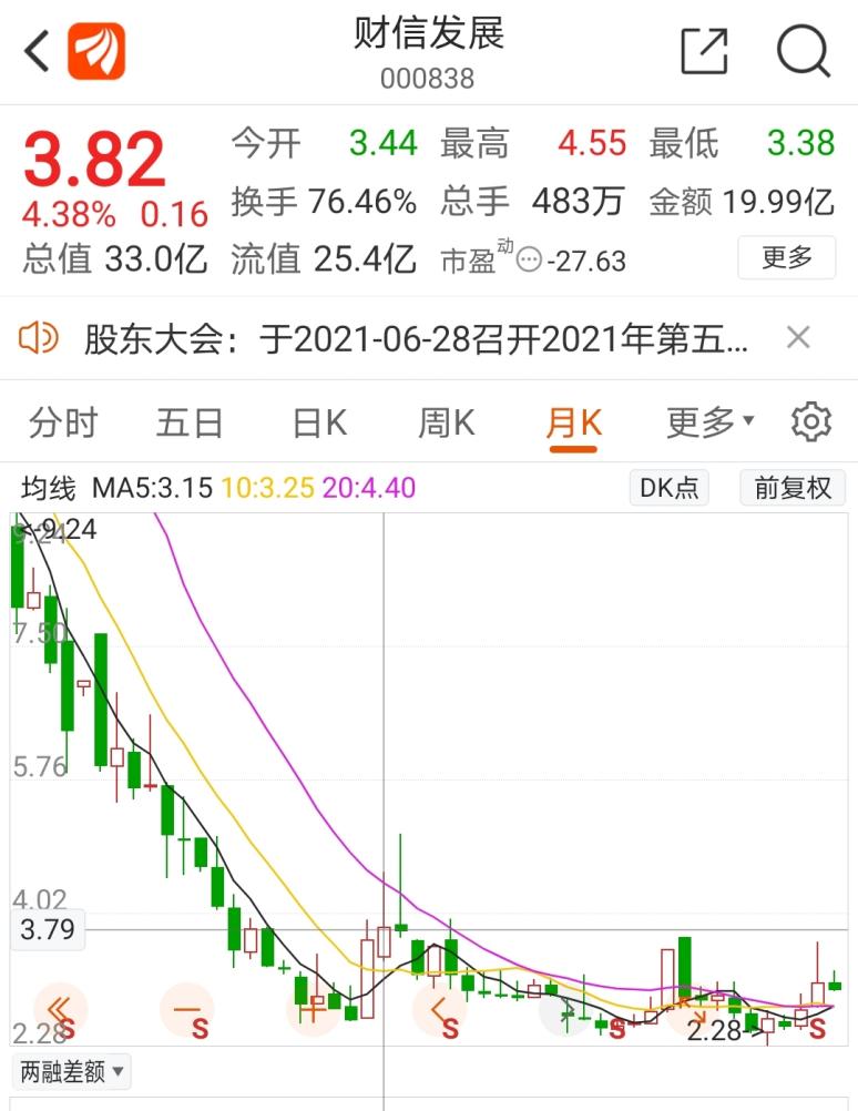 财信集团最新收购动态，重塑行业格局雄心壮志启航