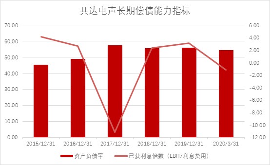 共达电声重组最新进展，关键步伐迈向数字化转型