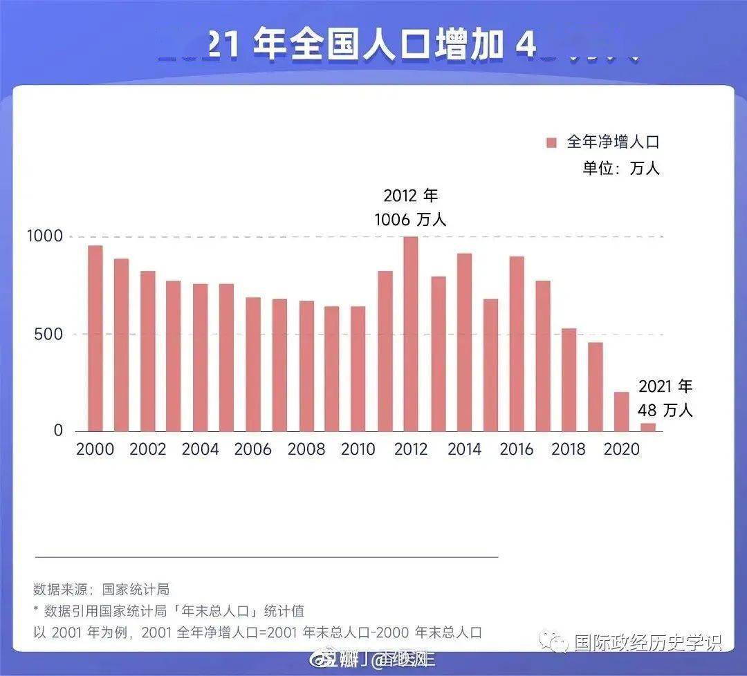 最新中国人口统计揭示大国人口变迁的态势与面临的挑战