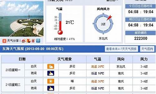 海南海洋最新天气预报概览