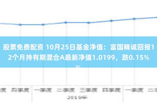 050009基金今日净值最新信息一览表