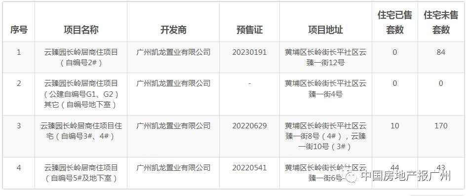 永顺县最新楼盘价网，探索楼市动态，洞悉房价走势