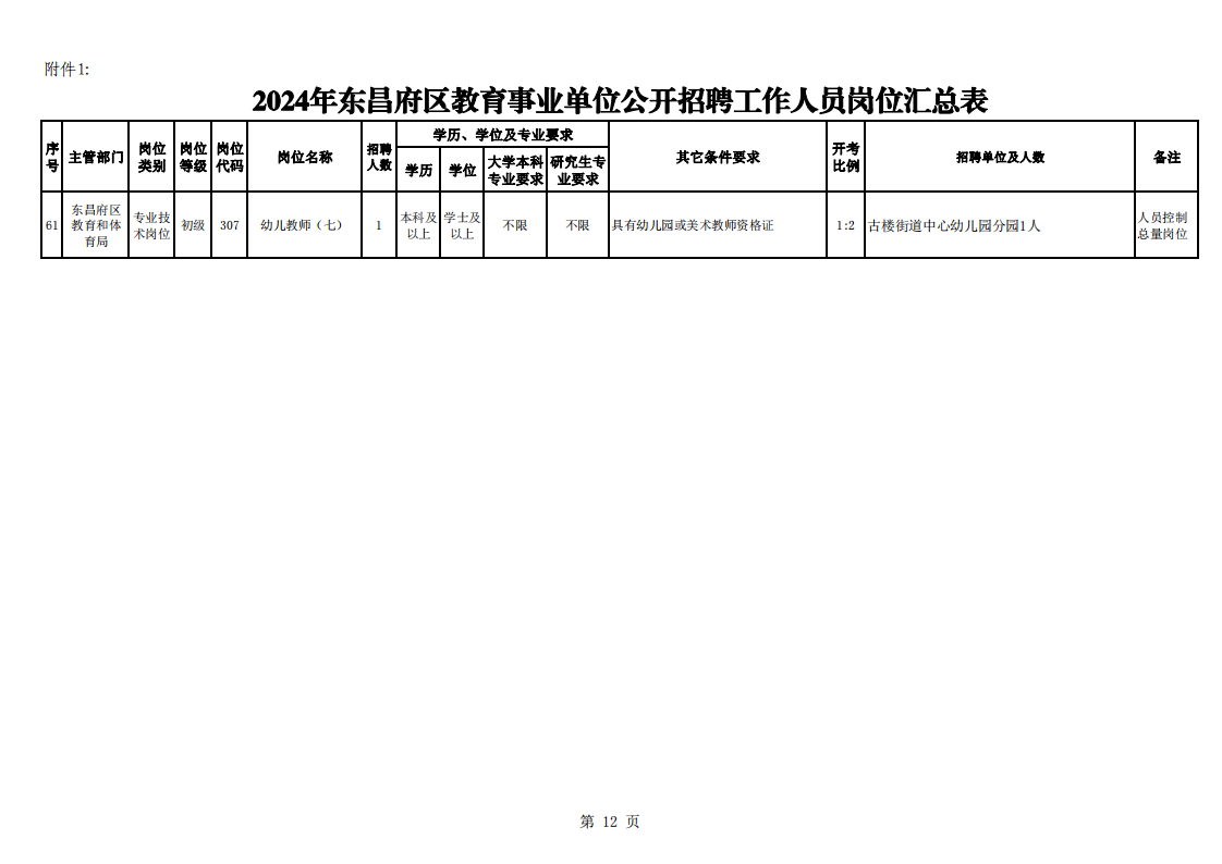 曹县特殊教育事业单位最新招聘信息概览与动态概述