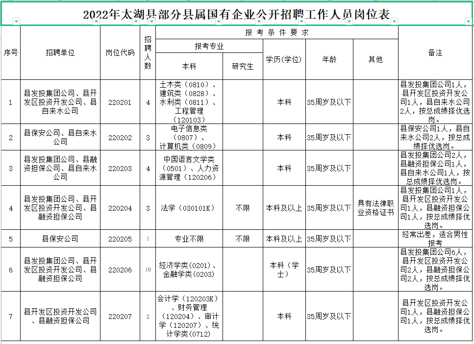 太湖县人民政府办公室最新招聘信息全面解析