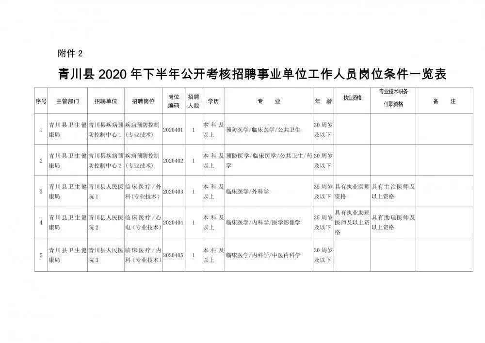 白下区康复事业单位人事最新任命，推动康复事业发展的新一轮驱动力