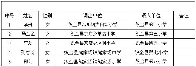 织金县特殊教育事业单位招聘信息与趋势分析报告发布