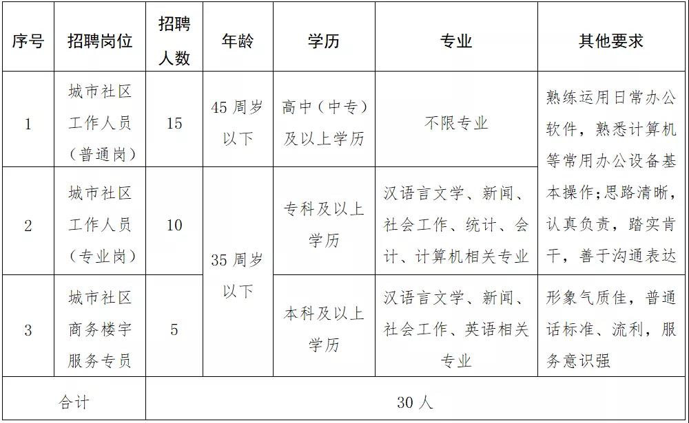 东郊场社区居委会人事任命揭晓，引领社区发展新篇章