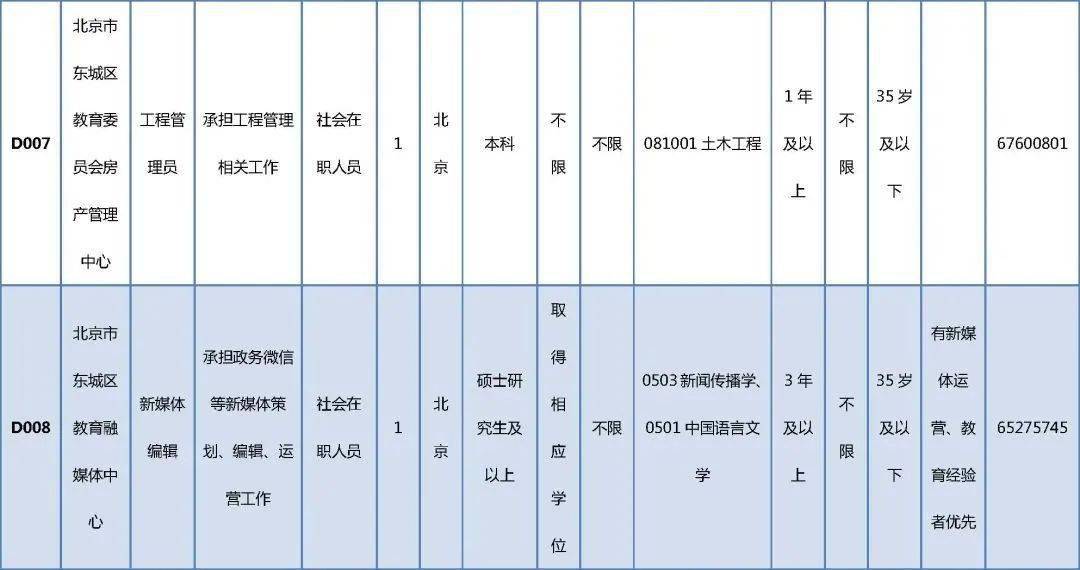 温江区成人教育事业单位最新项目研究报告揭秘，成人教育发展新动向