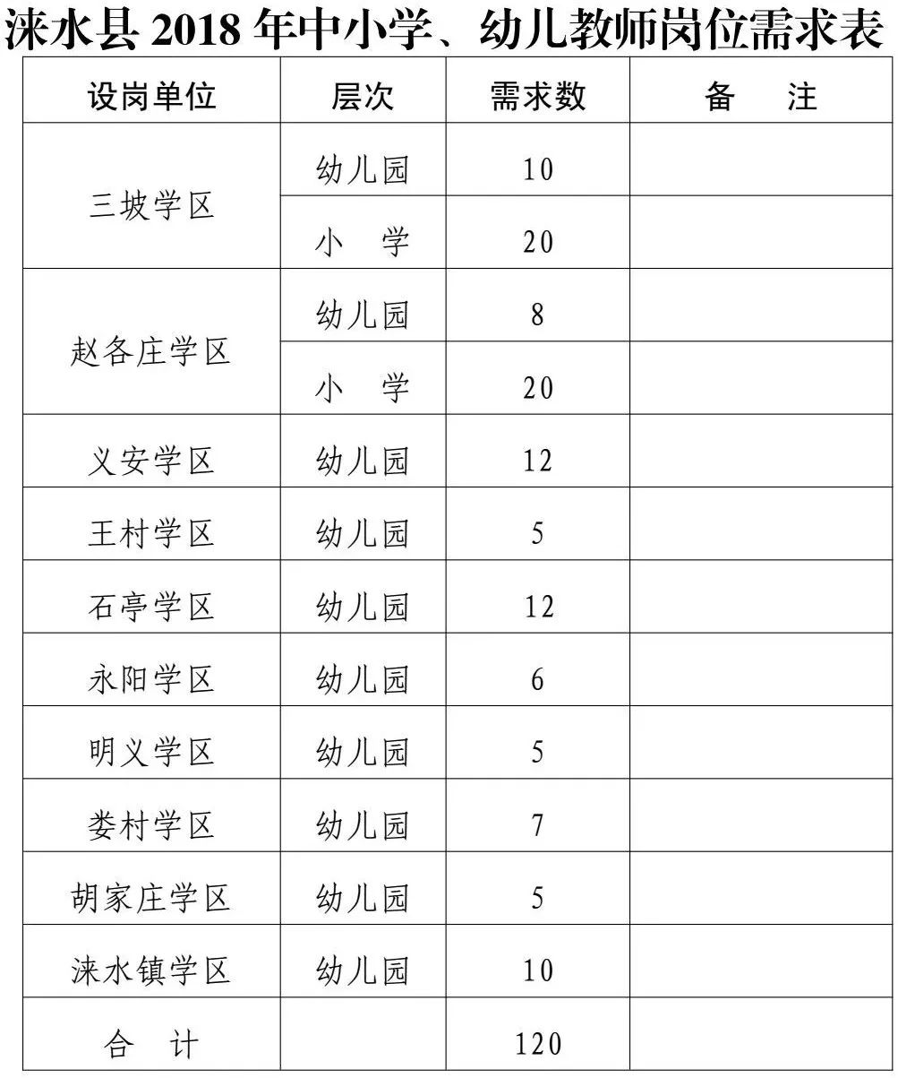 涞水县教育局最新招聘概览，职位、要求与机会全解析