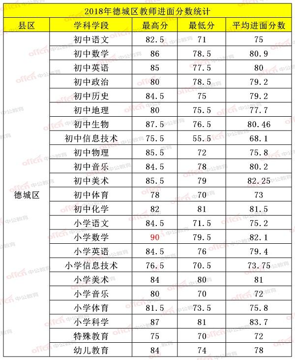 德城区住房和城乡建设局最新招聘信息全面解读