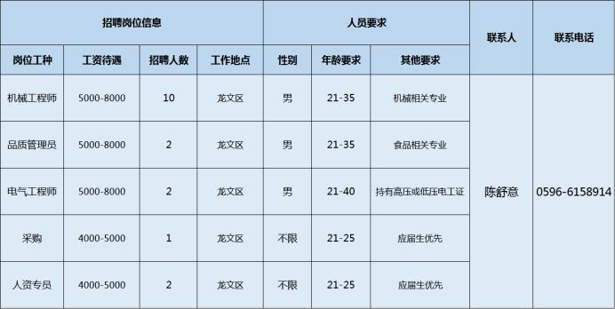 蓝田县发展和改革局最新招聘信息全面解析