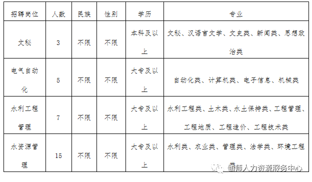 聊城市水利局最新招聘信息全面解析