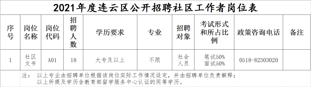 檀营地区办事处最新招聘公告概览