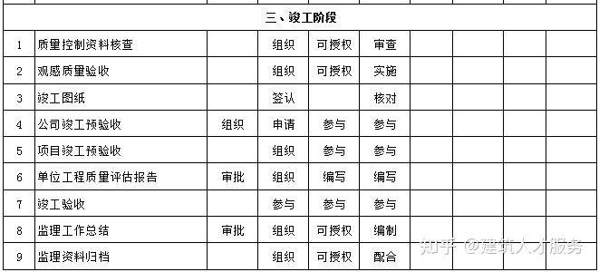 庄河市级公路维护监理事业单位发展规划探讨与展望