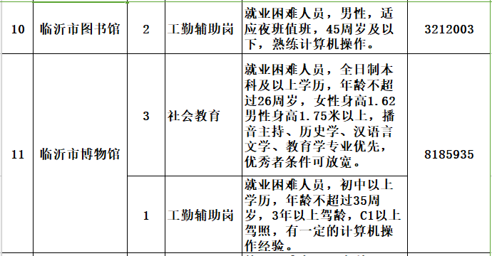 临沂市市民族事务委员会招聘启事发布