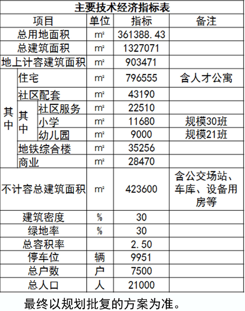 市北区财政局最新发展规划概览