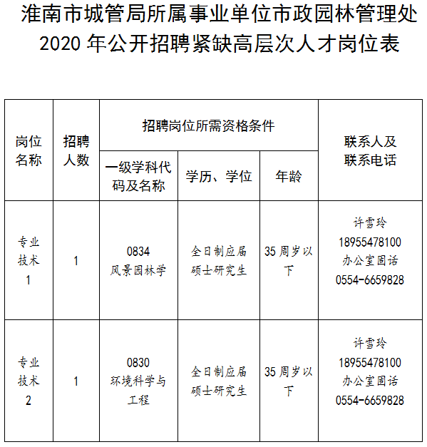 秦皇岛市园林管理局招聘公告详解，最新岗位与招聘细节分析