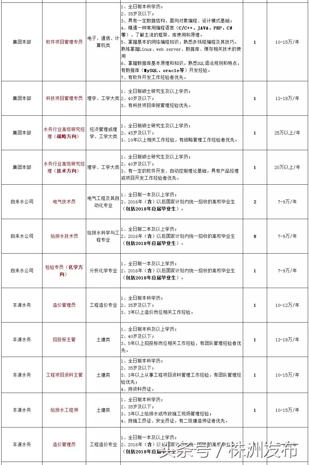 芦淞区退役军人事务局招聘信息与职业机会详解