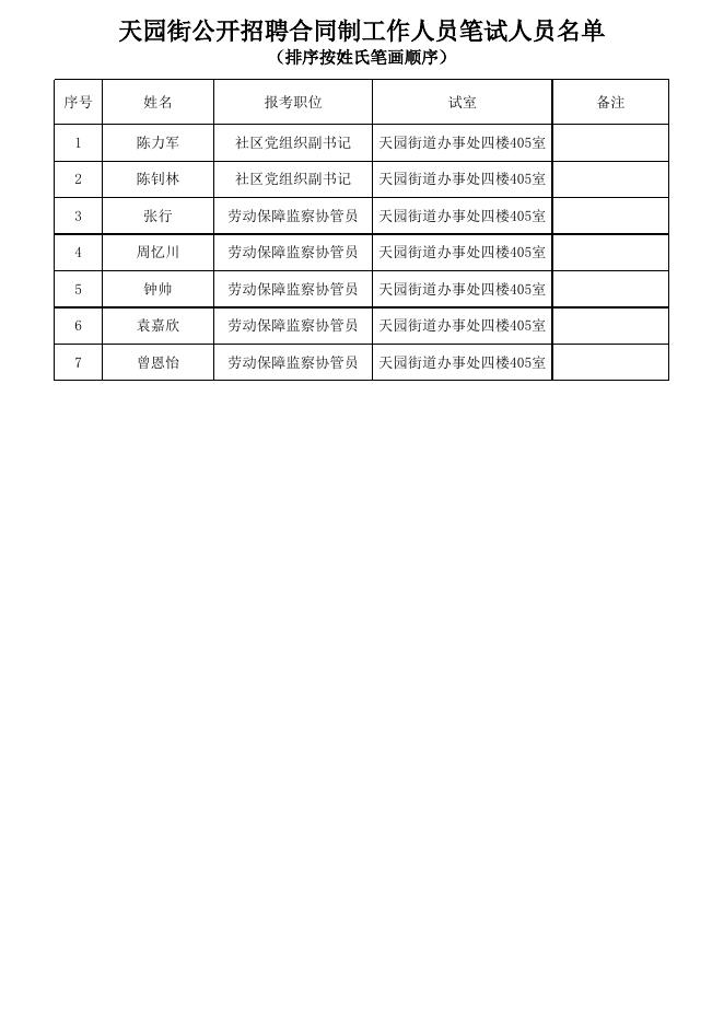 天园街道最新招聘信息概览与解读