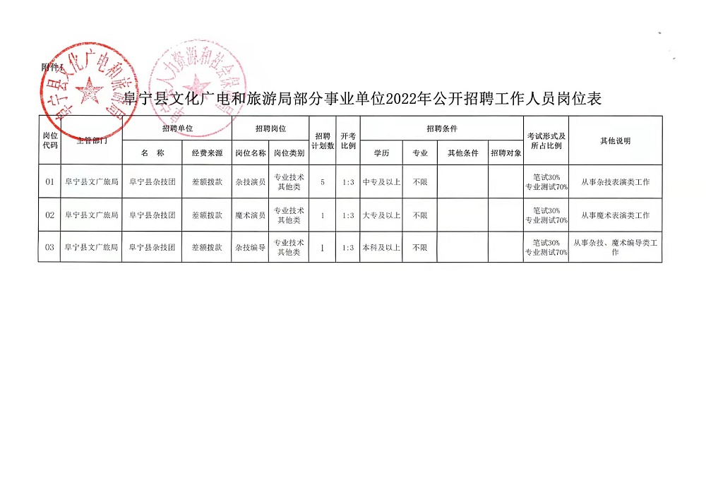 湘东区水利局最新招聘信息全面解析