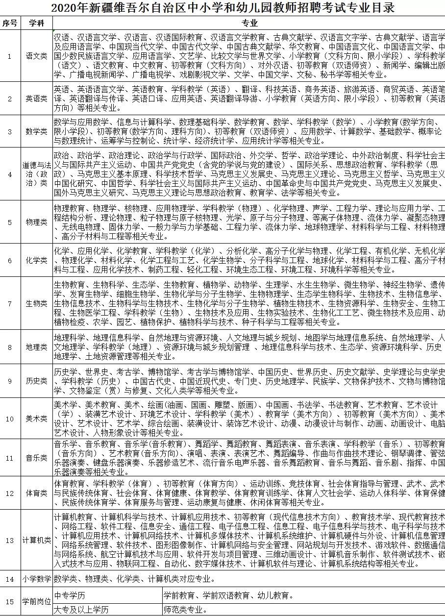 水磨沟区特殊教育事业单位招聘信息与展望