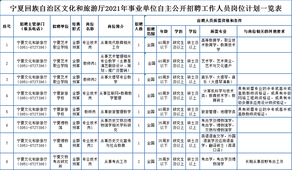 雁峰区级托养福利事业单位招聘启事