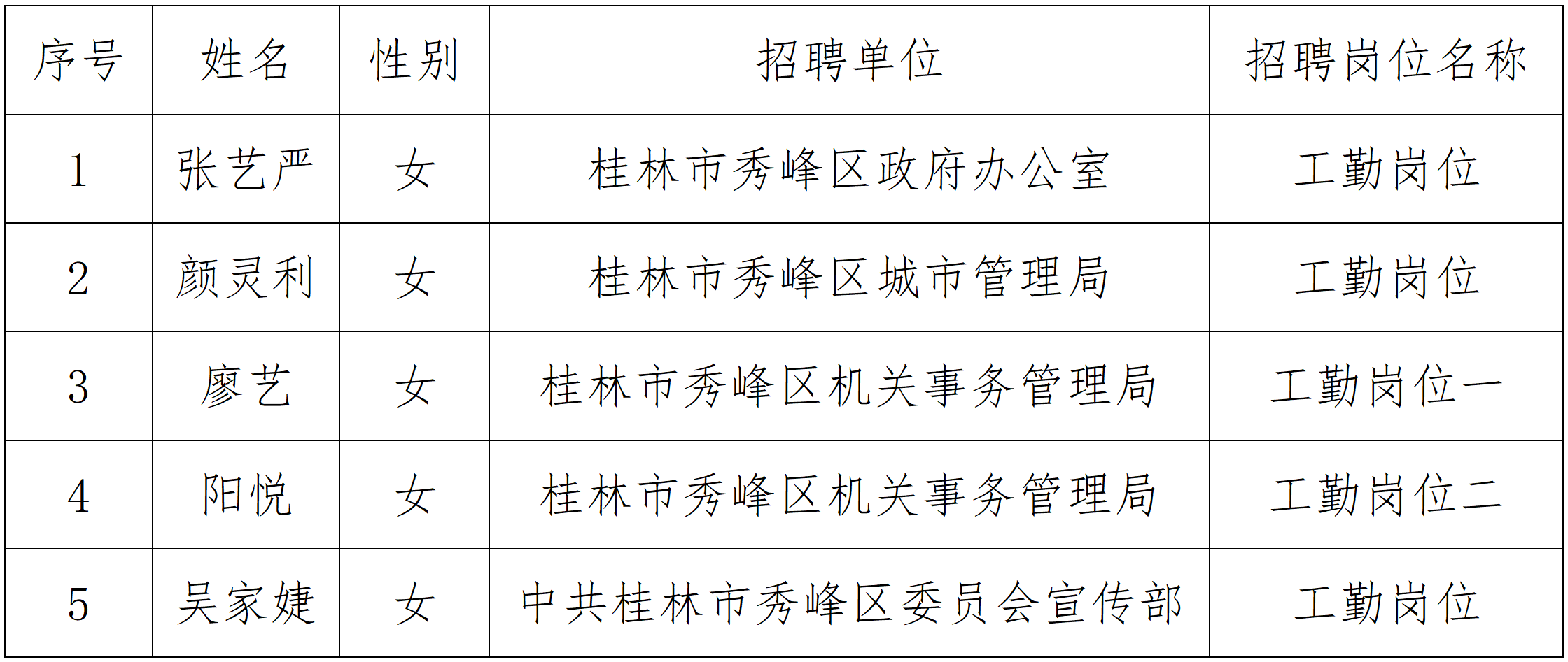 平桂区人力资源和社会保障局最新招聘概览