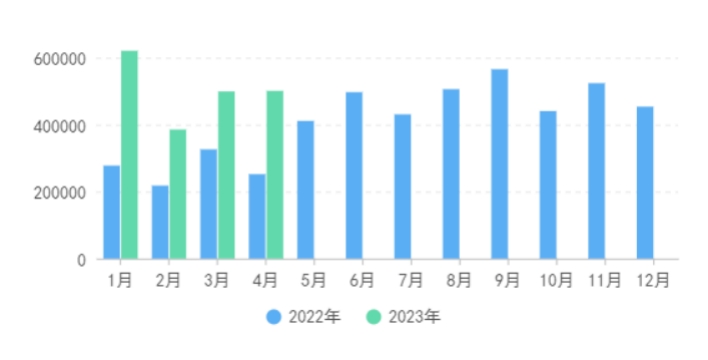 图牧吉劳管所所在地最新天气预报通知