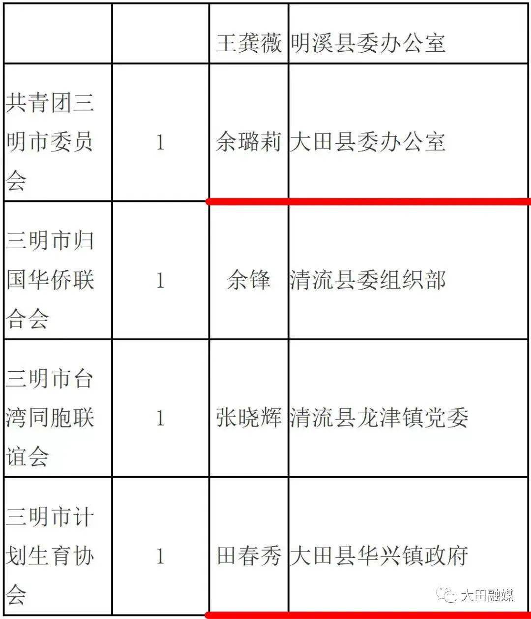 大田县殡葬事业单位人事任命更新