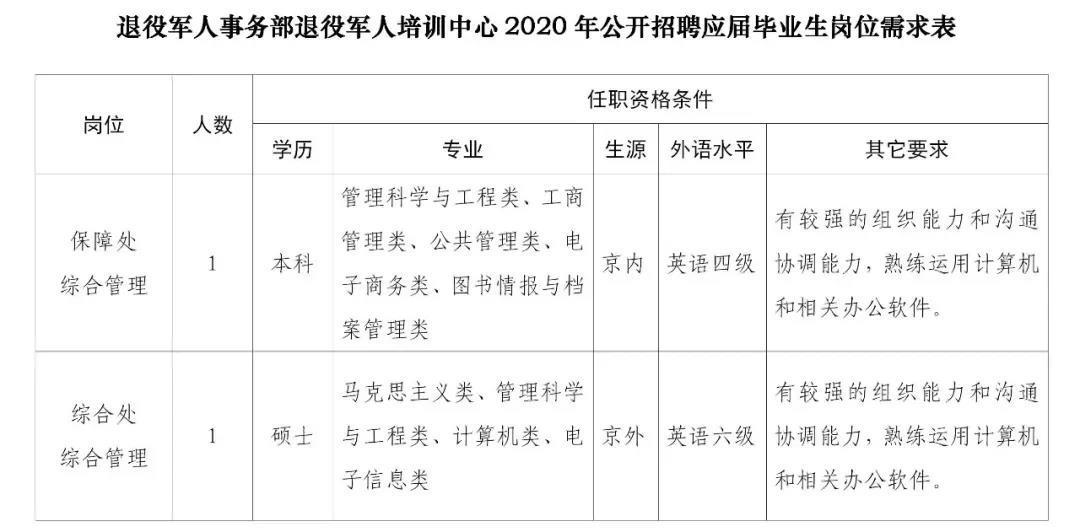 开县退役军人事务局招聘启事