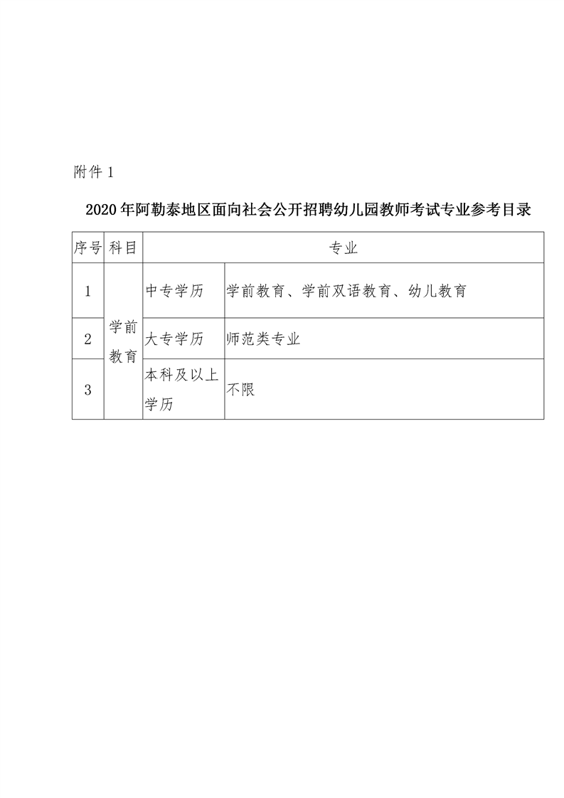 沙雅县特殊教育事业单位招聘信息解读与公告