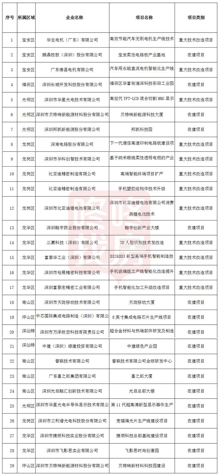 站前区科学技术和工业信息化局项目最新进展报告摘要