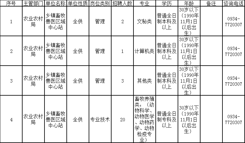 赵县农业农村局招聘启事，最新职位及详情解析