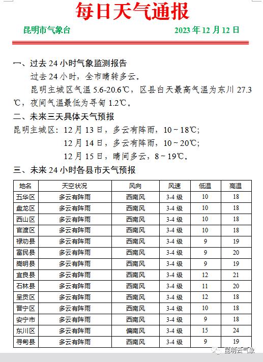 远大乡最新天气预报概览