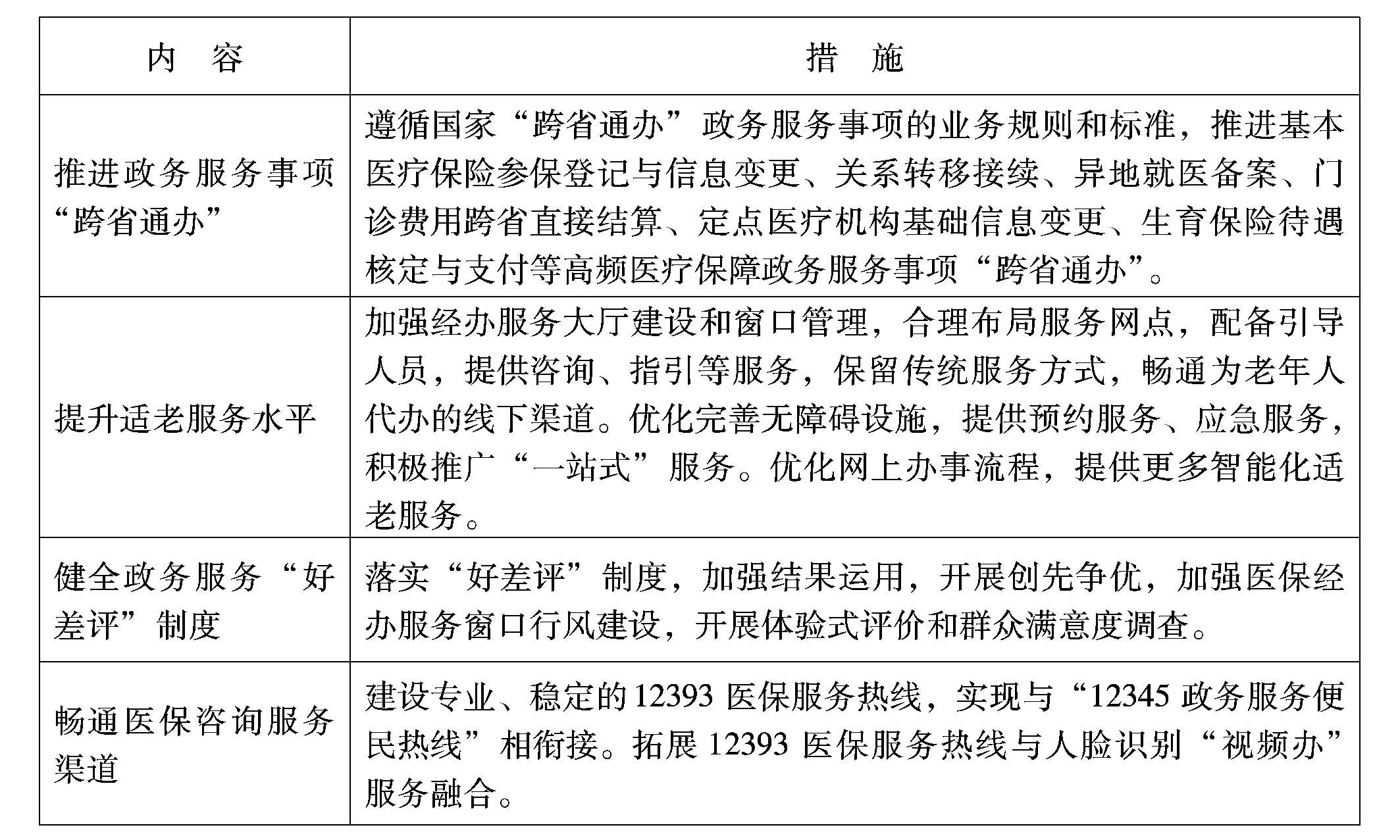 绥滨县医疗保障局未来发展规划展望