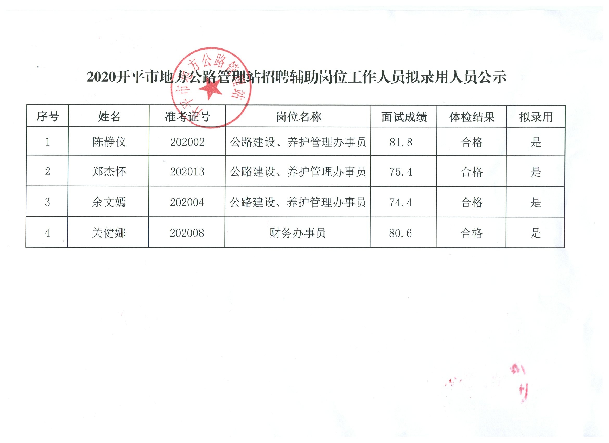 凤县公路维护监理事业单位人事任命更新公告