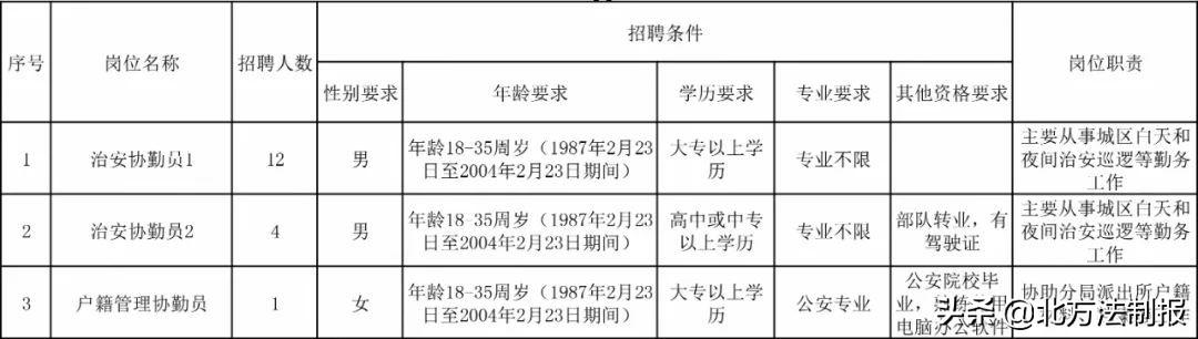 南关社区最新招聘信息全览