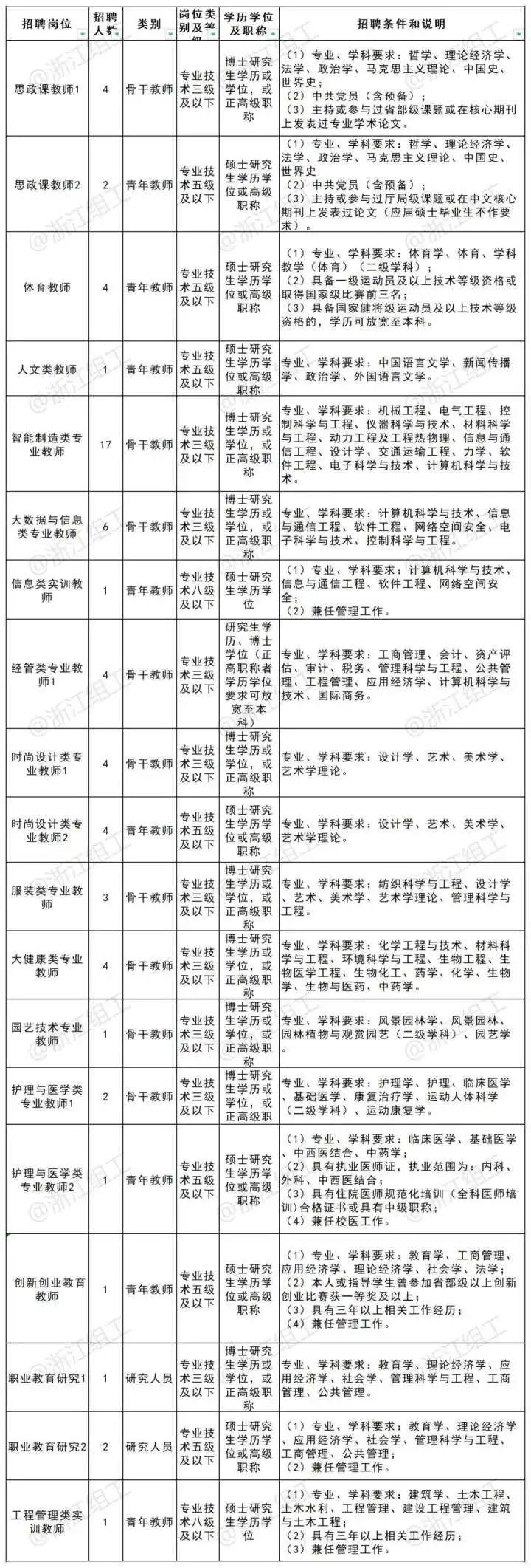 钱塘镇最新招聘信息汇总