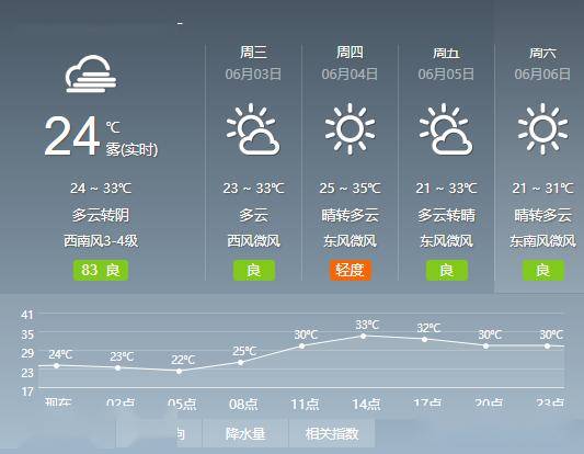 学村天气预报更新