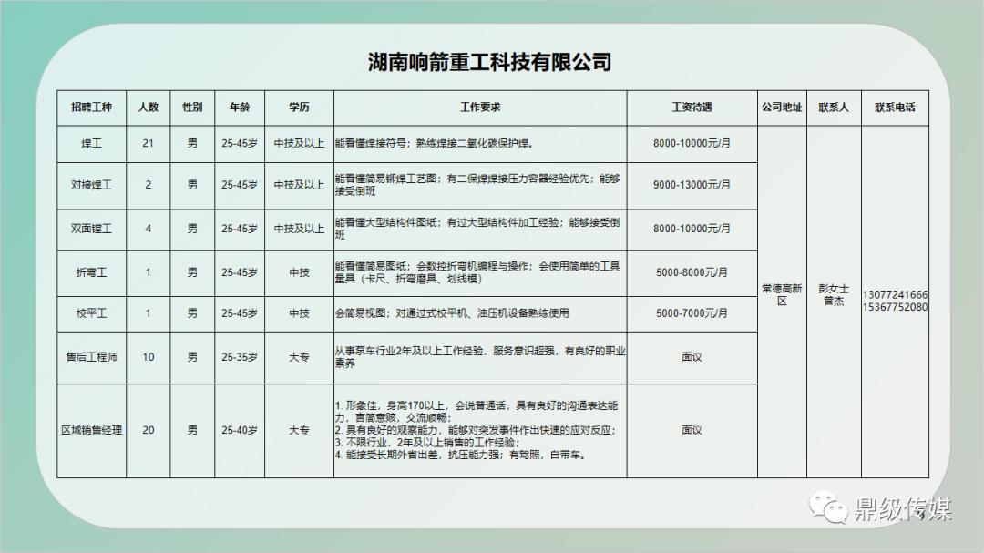 双台子区住房和城乡建设局最新招聘信息概述