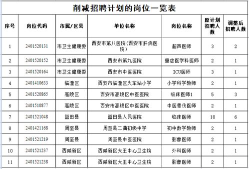 庆云县级托养福利事业单位最新发展规划