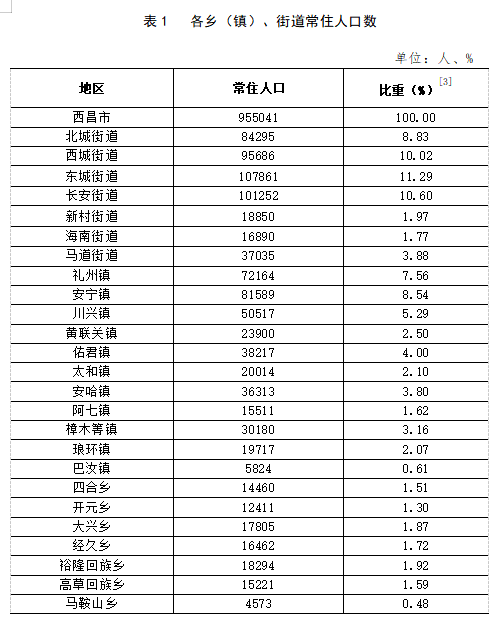 周家镇天气预报更新通知