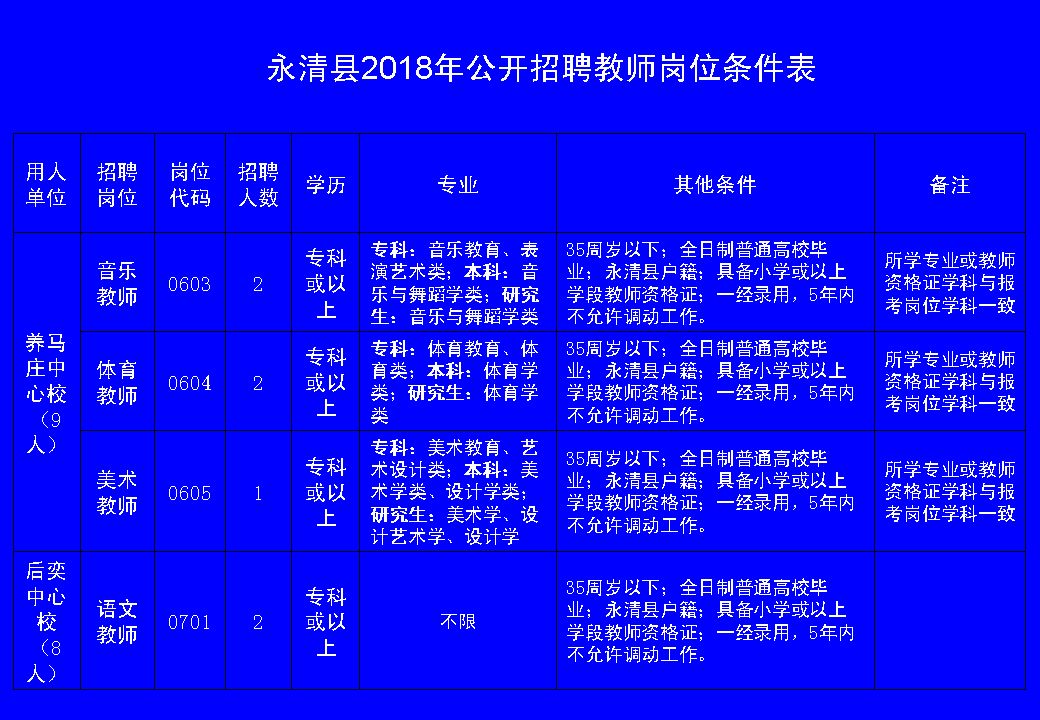 永昌镇最新招聘信息概览