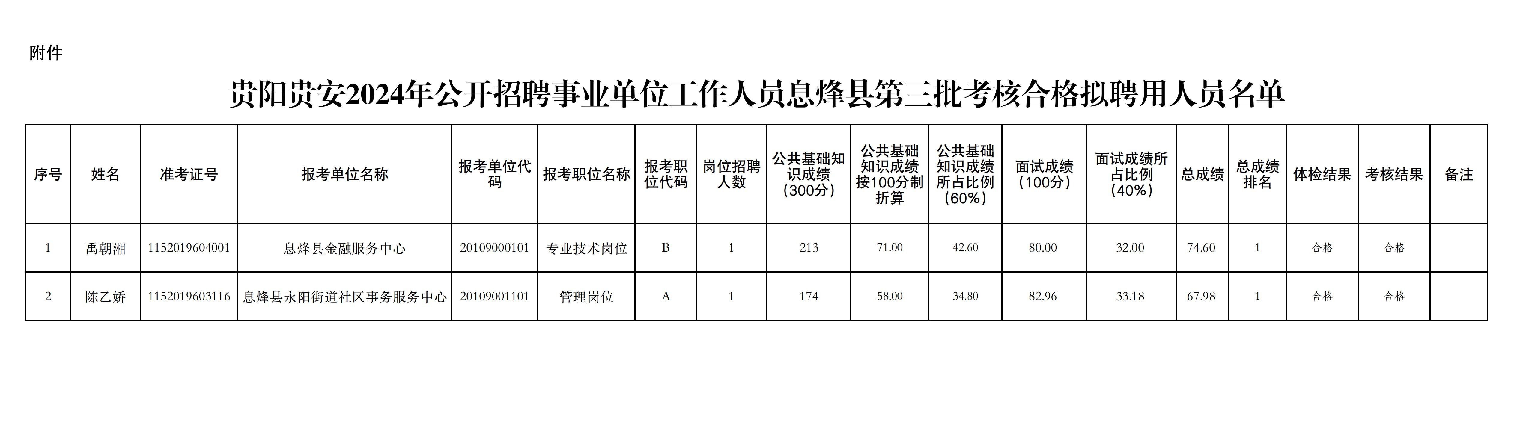 永福县级托养福利事业单位最新招聘信息