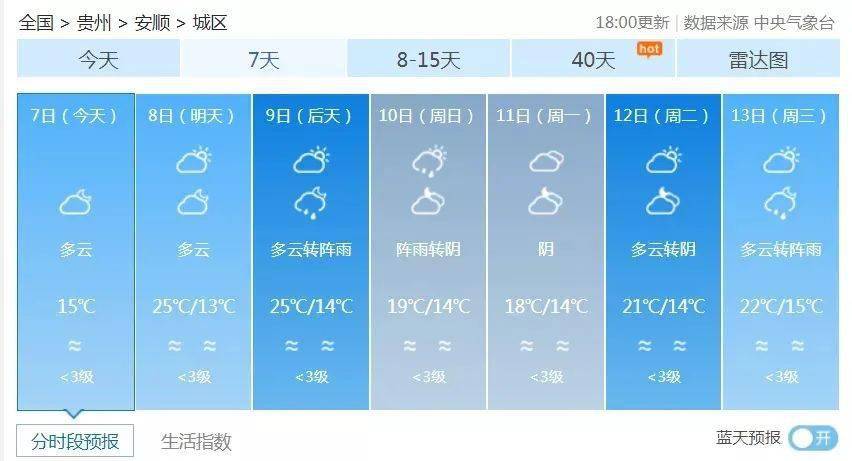 下二台乡最新天气预报